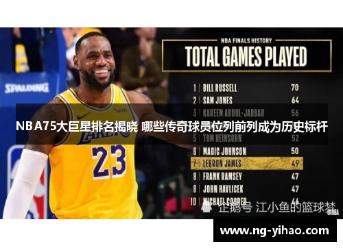NBA75大巨星排名揭晓 哪些传奇球员位列前列成为历史标杆