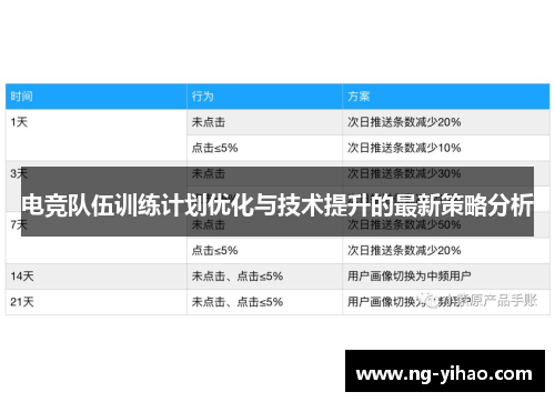 电竞队伍训练计划优化与技术提升的最新策略分析