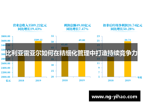 比利亚雷亚尔如何在精细化管理中打造持续竞争力