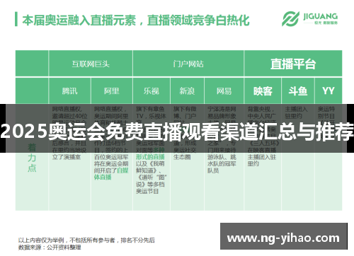 2025奥运会免费直播观看渠道汇总与推荐