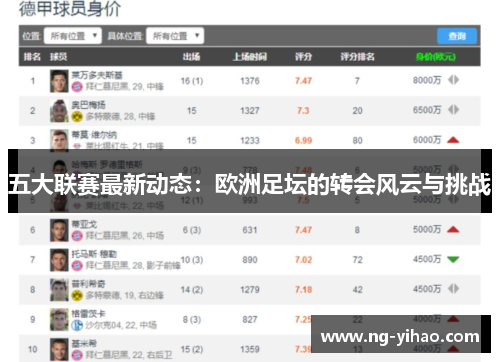 五大联赛最新动态：欧洲足坛的转会风云与挑战