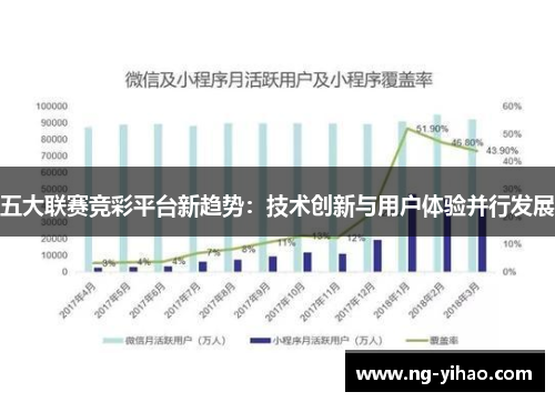 五大联赛竞彩平台新趋势：技术创新与用户体验并行发展