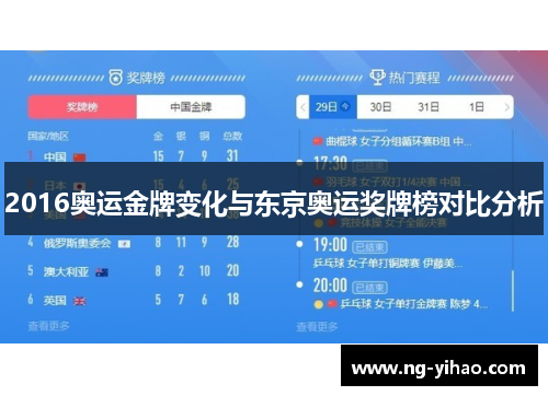 2016奥运金牌变化与东京奥运奖牌榜对比分析